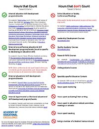 A look at what counts toward Criterion 1