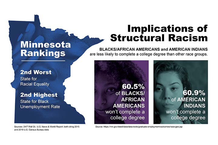 RISE for Youth infographic